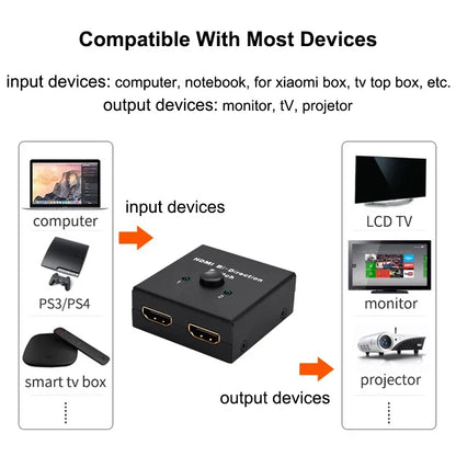 HDMI-Compatible Switch 2 in 1 Out | 4K Bi-Directional Splitter for TV and Gaming